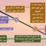 فقه الميت للناشئة (1 – 4)