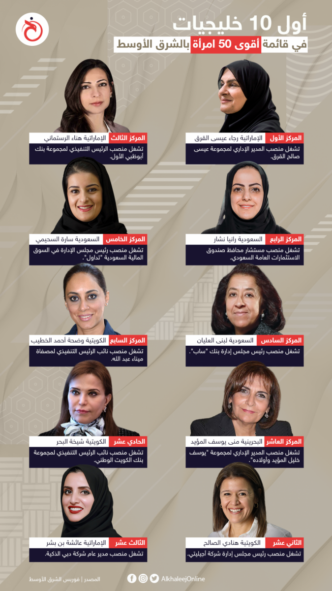 المرأة.. نجاح تكشفه سياسة الانفتاح الخليجي