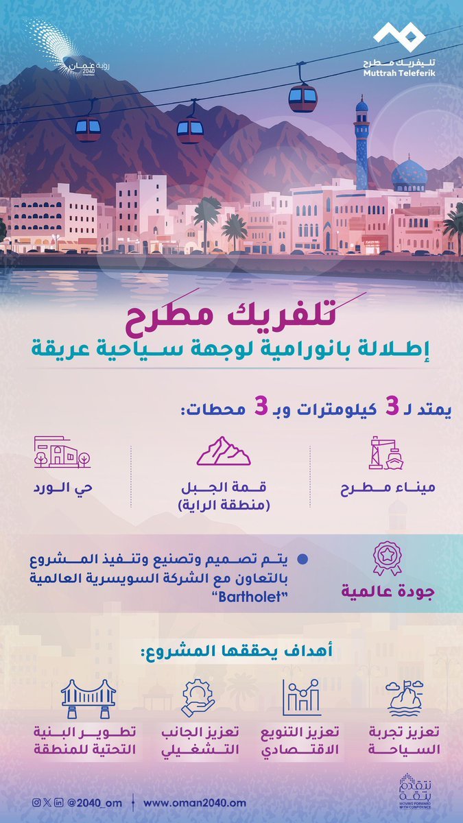 "تليفريك مطرح".. ميلاد الواجهة البحرية